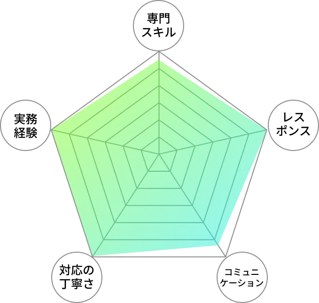 実技試験を突破した即戦力のみ 「合格率10%の精鋭選抜」