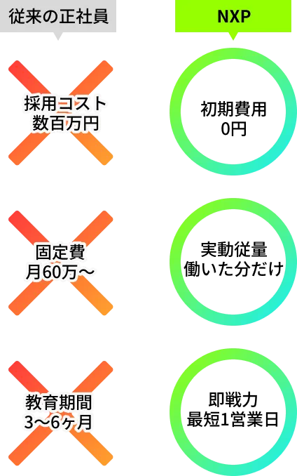 実技試験を突破した即戦力のみ 「合格率10%の精鋭選抜」