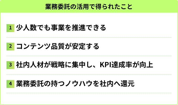 株式会社GIG穂坂氏の業務委託活用で得られたこと