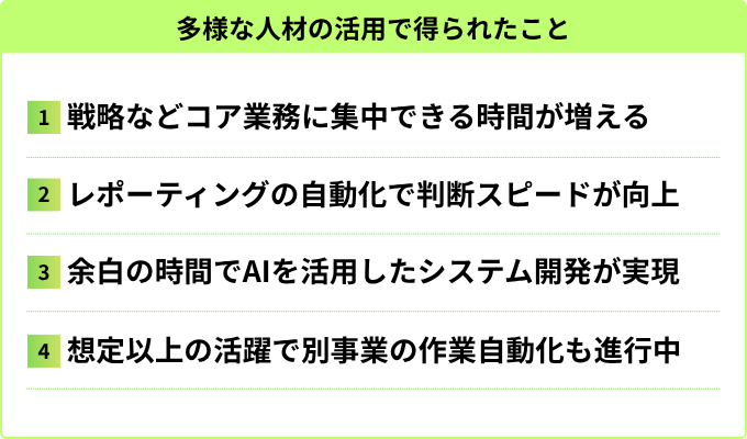 ナイル株式会社福田氏が多様な人材活用で得られたこと
1.戦略などコア業務に集中出来る時間が増える
2.レポーティングの自動化で判断スピードが向上
3.余白の時間でAIを活用したシステム開発が実現
4.想定以上の活躍で別事業の作業自動化も進行中